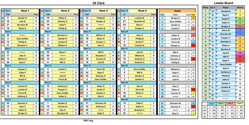 2019-results